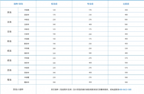 人工翻譯收費(fèi)價(jià)格表