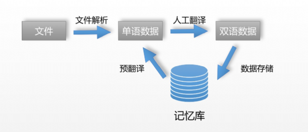 云計算外文翻譯