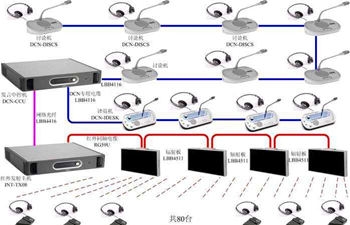 同傳設(shè)備 Transmission equipment