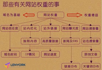 翻譯公司官網快速提高權重的辦法