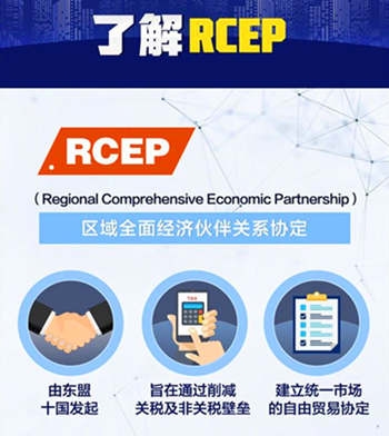 什么是RCEP？